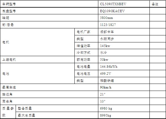 東風凱普特純電動洗掃車技術參數表 東風凱普特純電動洗掃車技術參數表