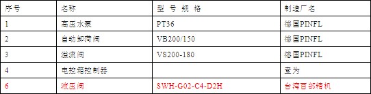 優(yōu)質配置 優(yōu)質配置