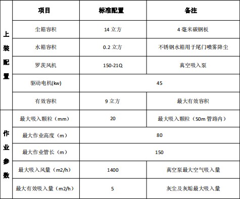 東風福瑞卡電廠吸塵車上裝技術參數 東風福瑞卡電廠吸塵車上裝技術參數