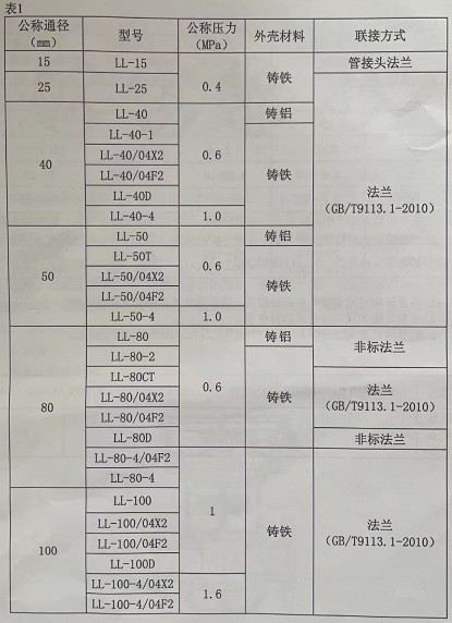 重慶耐德流計(jì)參數(shù)表 重慶耐德流計(jì)參數(shù)表
