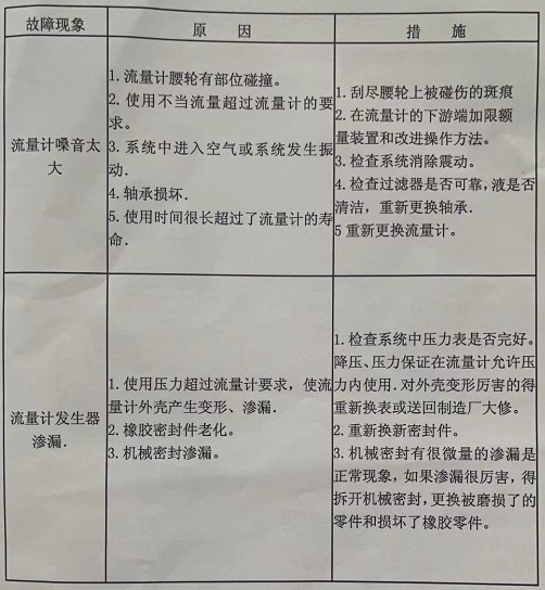 流量計(jì)故障、原因及排除方法 流量計(jì)故障、原因及排除方法