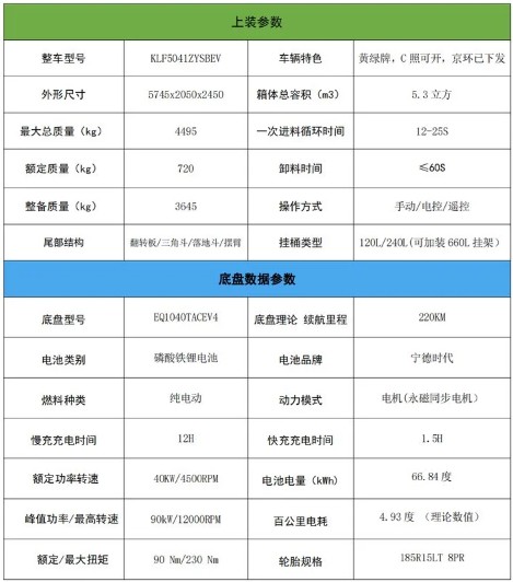 5.3方東風(fēng)凱普特純電動(dòng)壓縮垃圾車_凱力風(fēng)牌KLF5041ZYSBEV型純電動(dòng)壓縮式垃圾車 5.3方東風(fēng)凱普特純電動(dòng)壓縮垃圾車_凱力風(fēng)牌KLF5041ZYSBEV型純電動(dòng)壓縮式垃圾車