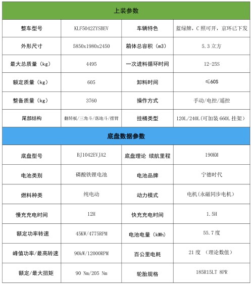 5.2方福田祥菱M2純電動(dòng)壓縮垃圾車_凱力風(fēng)牌KLF5042ZYSBEV型純電動(dòng)壓縮式垃圾車 5.2方福田祥菱M2純電動(dòng)壓縮垃圾車_凱力風(fēng)牌KLF5042ZYSBEV型純電動(dòng)壓縮式垃圾車