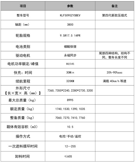 10.5方東風(fēng)凱普特純電動(dòng)壓縮垃圾車(chē)_凱力風(fēng)牌KLF5090ZYSBEV型純電動(dòng)壓縮式垃圾車(chē) 10.5方東風(fēng)凱普特純電動(dòng)壓縮垃圾車(chē)_凱力風(fēng)牌KLF5090ZYSBEV型純電動(dòng)壓縮式垃圾車(chē)
