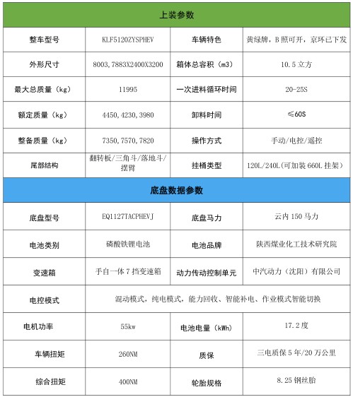 10.5方東風(fēng)福瑞卡純電動壓縮垃圾車_凱力風(fēng)牌KLF5120ZYSPHEV型插電式混合動力壓縮式垃圾車 10.5方東風(fēng)福瑞卡純電動壓縮垃圾車_凱力風(fēng)牌KLF5120ZYSPHEV型插電式混合動力壓縮式垃圾車