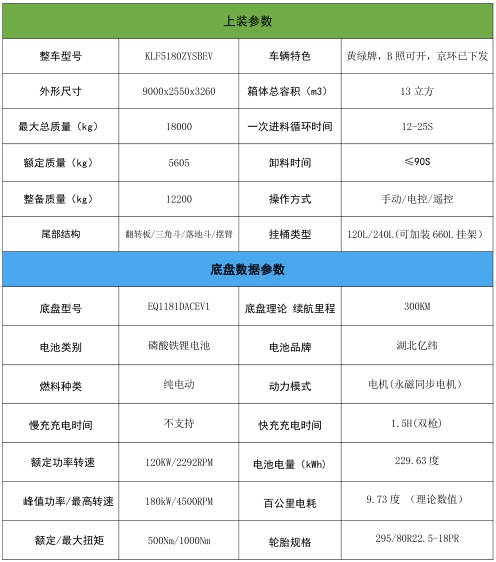 13方東風多利卡d9純電動壓縮垃圾車_凱力風牌KLF5180ZYSBEV型純電動壓縮式垃圾車 13方東風多利卡d9純電動壓縮垃圾車_凱力風牌KLF5180ZYSBEV型純電動壓縮式垃圾車
