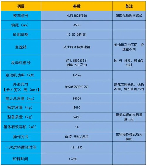 14方福田時(shí)代ES7壓縮垃圾車_凱力風(fēng)牌KLF5180ZYSB6型壓縮式垃圾車 14方福田時(shí)代ES7壓縮垃圾車_凱力風(fēng)牌KLF5180ZYSB6型壓縮式垃圾車