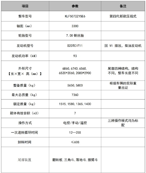 7方東風華神F3壓縮垃圾車_凱力風牌KLF5072ZYSE6型壓縮式垃圾車 7方東風華神F3壓縮垃圾車_凱力風牌KLF5072ZYSE6型壓縮式垃圾車