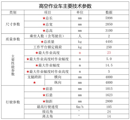 23米江鈴藍(lán)牌高空作業(yè)車_程力牌CL5042JGKA6DS型高空作業(yè)車 23米江鈴藍(lán)牌高空作業(yè)車_程力牌CL5042JGKA6DS型高空作業(yè)車