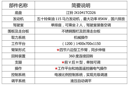 23米江鈴藍(lán)牌高空作業(yè)車_程力牌CL5042JGKA6DS型高空作業(yè)車 23米江鈴藍(lán)牌高空作業(yè)車_程力牌CL5042JGKA6DS型高空作業(yè)車