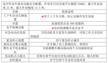 23米江鈴藍(lán)牌高空作業(yè)車_程力牌CL5042JGKA6DS型高空作業(yè)車 23米江鈴藍(lán)牌高空作業(yè)車_程力牌CL5042JGKA6DS型高空作業(yè)車