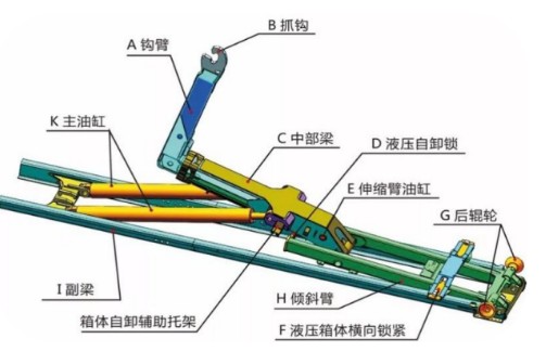14噸東風多利卡D9伸縮臂勾臂垃圾車