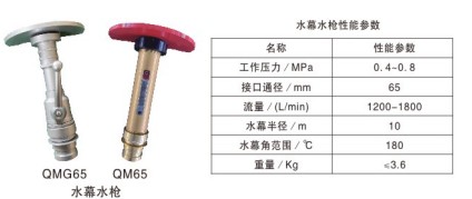多功能消防水槍_森林水槍_低倍數(shù)泡沫槍_穿刺水槍_轉角水槍_帶架水槍 多功能消防水槍_森林水槍_低倍數(shù)泡沫槍_穿刺水槍_轉角水槍_帶架水槍