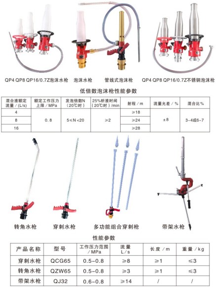 多功能消防水槍_森林水槍_低倍數(shù)泡沫槍_穿刺水槍_轉角水槍_帶架水槍