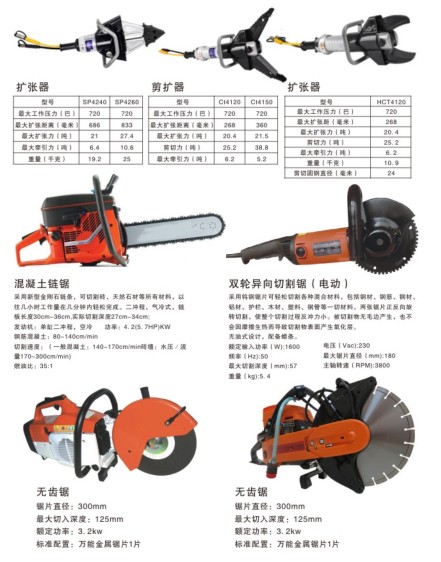 消防破拆類器材_多功能液壓鉗_消防鋸_絕緣剪