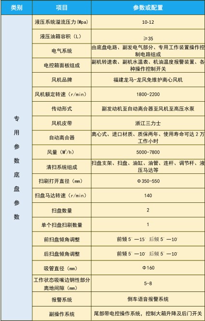 國(guó)六東風(fēng)途逸洗掃車_程力威牌CLW5041TXS6BT型洗掃車 國(guó)六東風(fēng)途逸洗掃車_程力威牌CLW5041TXS6BT型洗掃車