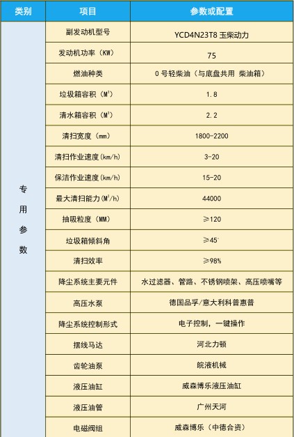 國(guó)六東風(fēng)途逸洗掃車_程力威牌CLW5041TXS6BT型洗掃車 國(guó)六東風(fēng)途逸洗掃車_程力威牌CLW5041TXS6BT型洗掃車