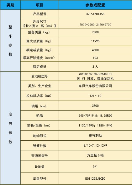 東風(fēng)大多利卡洗掃車_中潔牌XZL5120TXS6型洗掃車 東風(fēng)大多利卡洗掃車_中潔牌XZL5120TXS6型洗掃車