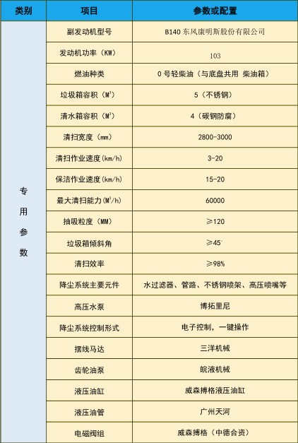 東風(fēng)大多利卡洗掃車_中潔牌XZL5120TXS6型洗掃車 東風(fēng)大多利卡洗掃車_中潔牌XZL5120TXS6型洗掃車