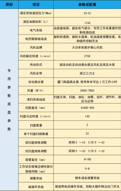 東風(fēng)大多利卡洗掃車_中潔牌XZL5120TXS6型洗掃車 東風(fēng)大多利卡洗掃車_中潔牌XZL5120TXS6型洗掃車