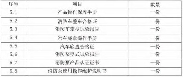 隨車文件 隨車文件