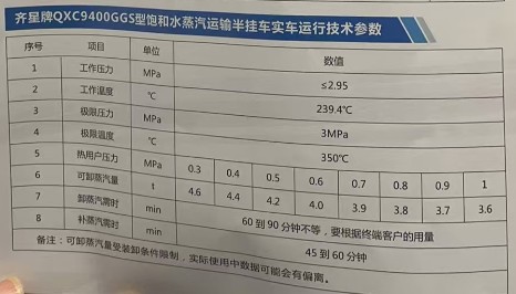 飽和水蒸汽運輸半掛車實車運行技術參數(shù) 飽和水蒸汽運輸半掛車實車運行技術參數(shù)