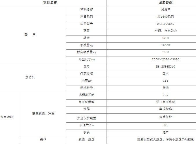�|�L(f��ng)���\�߉���ϴ܇(ch��)_7.8���߉���ϴ܇(ch��)_JT1600ϵ����ϴ܇(ch��)