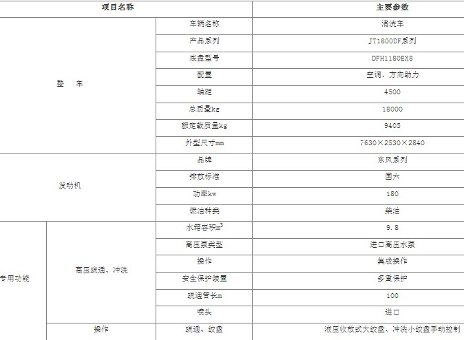 �|�L(f��ng)���\�߉���ϴ܇(ch��)_9.8���߉���ϴ܇(ch��)_JT1800DFϵ����ϴ܇(ch��)