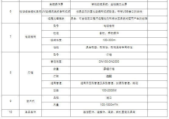 ���⾀��̻��ޏ�(f��)܇_SV1000ϵ�йܵ��z��܇