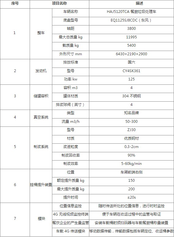 KT1200系列餐廚垃圾處理車 KT1200系列餐廚垃圾處理車