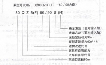 泵型號(hào)說(shuō)明:(以80QZB(F)-60/90為例) 泵型號(hào)說(shuō)明:(以80QZB(F)-60/90為例)